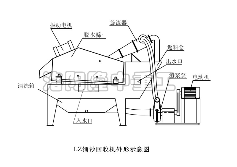 細(xì)砂提取機(jī) 細(xì)砂提取機(jī)